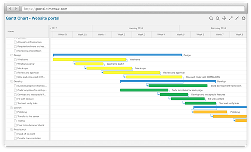 Voorbeeld balkenplanning / Gantt Chart