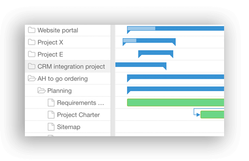 Multi project Gantt Chart