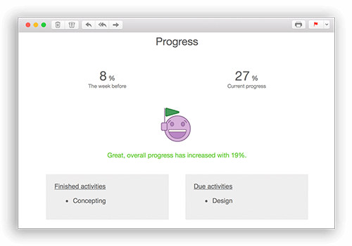Progress