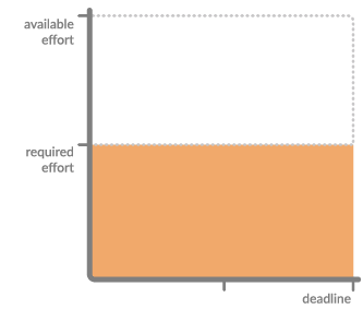 parkinson's law