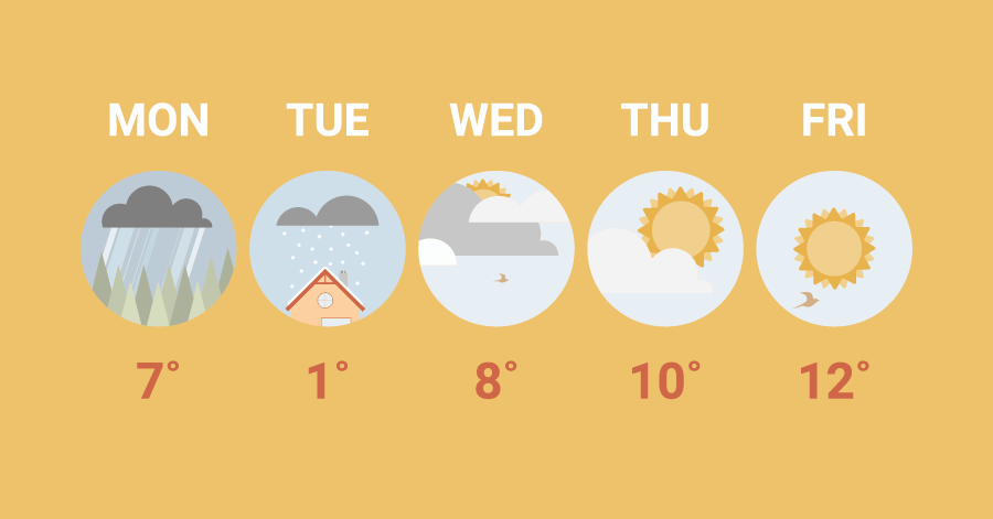 Illustration of a weather forecast