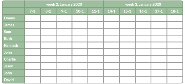 Illustration of correctly planning the big projects first and the the medium-sized and small projects