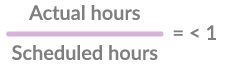 Illustration of a formula to calculate employee effectiveness based on actual and scheduled hours