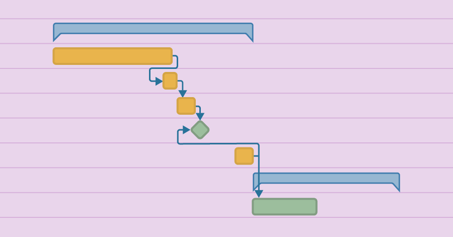 Illustration of a Gantt Chart