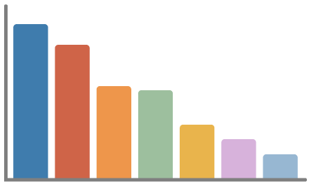 Illustration of a typical management drive profile for planners