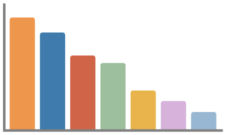 Illustration of a typical management drive profile for project managers