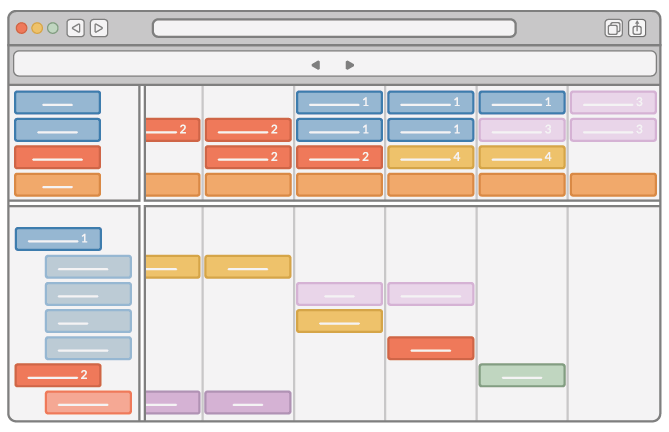 Illustration of a planning board to give insight into the course of a project