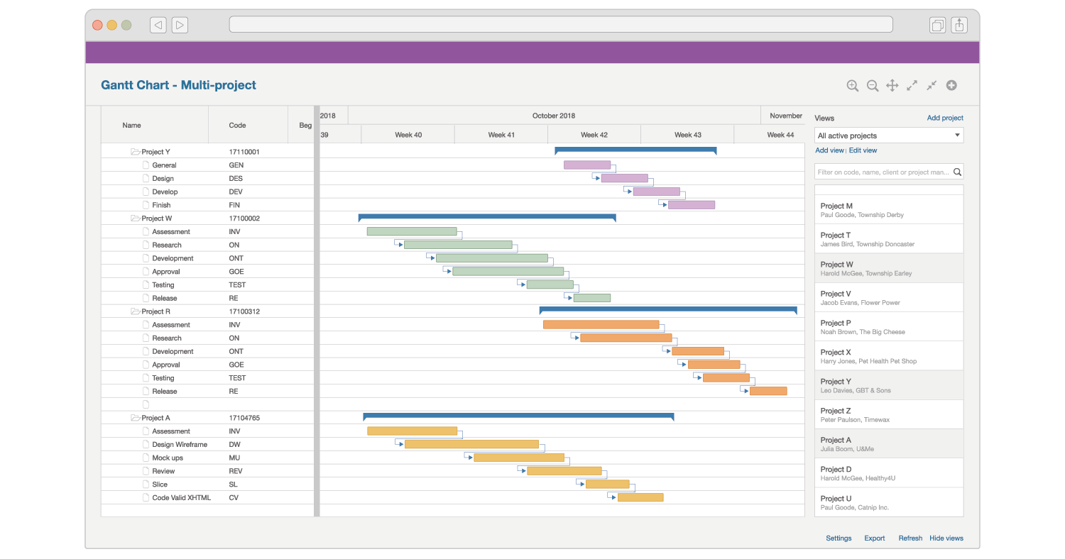 Projektplanung Ux Gantt Chart