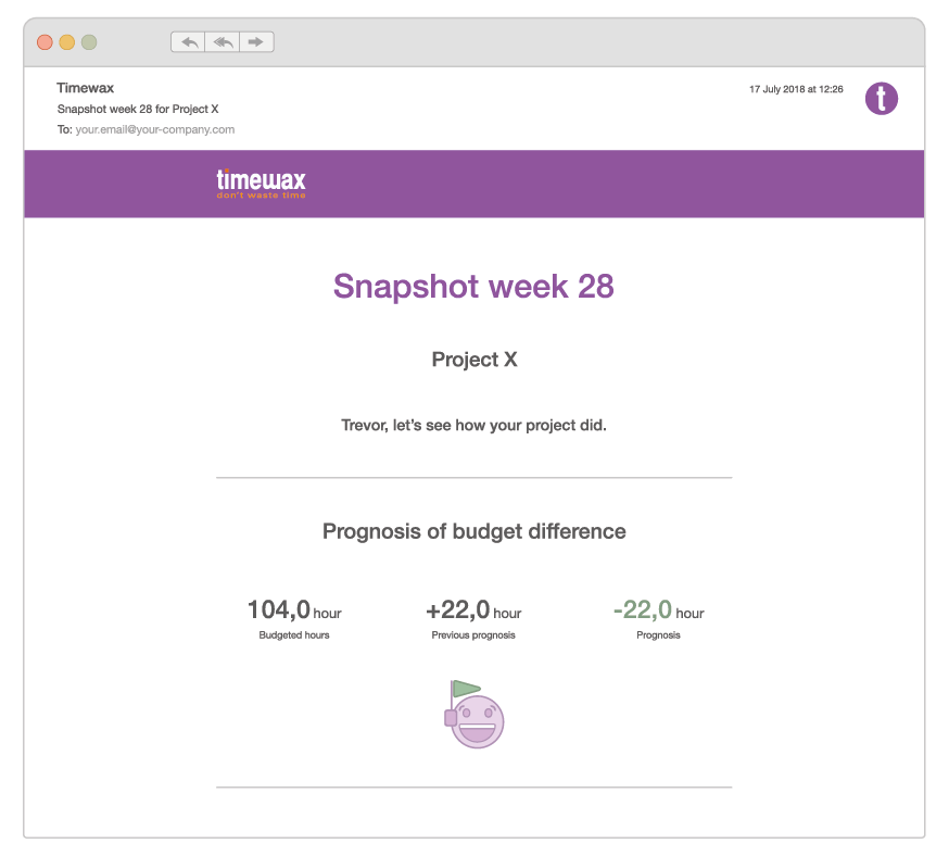 An illustration of a project snapshot email showing the prognosis of the budget difference