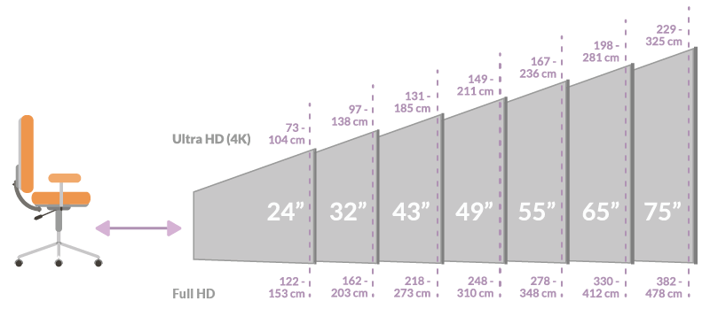 Illustration about the rule of thumb: 10 inches per meter of presentation distance