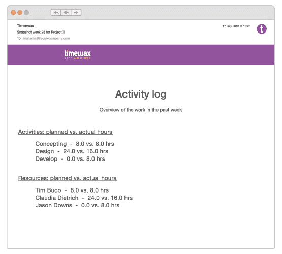 An illustration of the project snapshot displaying an overview of the work done in the past week.