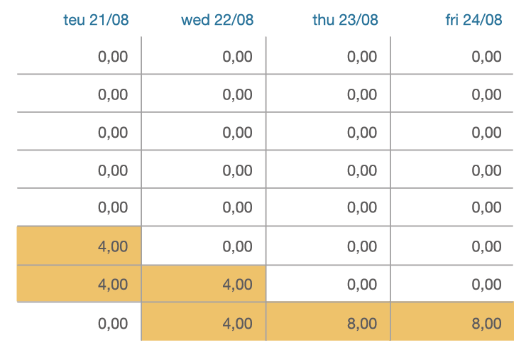 An illustration of the time sheet feature in Timewax which you use to quickly book actual spend hours.