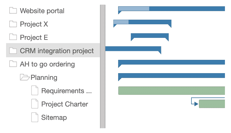 An illustration of a Gantt Chart showing multiple projects in one view