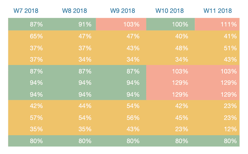 Utilization thresholds