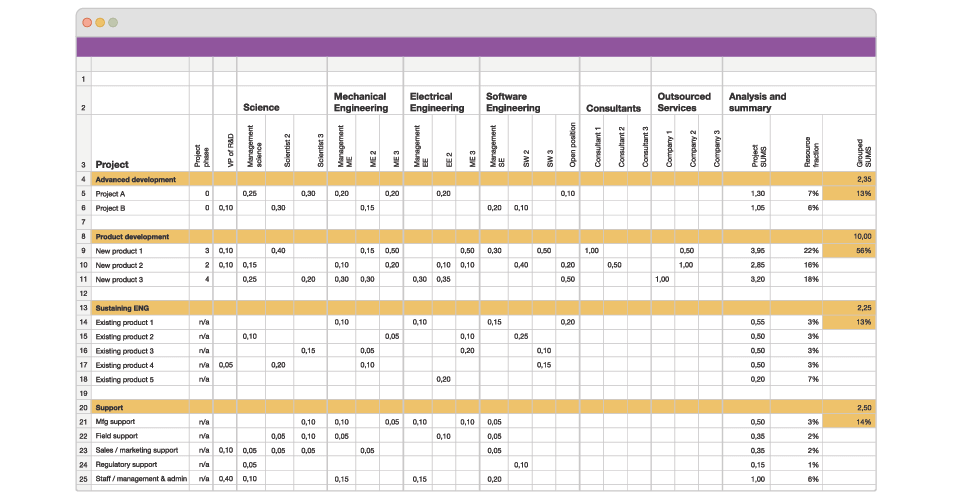 An illustration of a project planning in Microsoft Excel