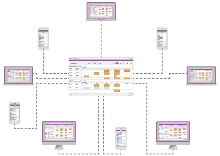 An illustration of various laptops and smartphone that are connected to one project planning board