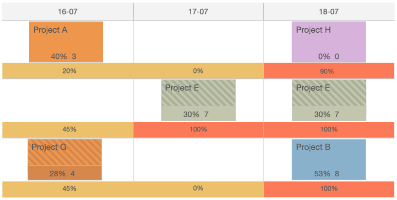 An illustration of the display settings of the planning board.