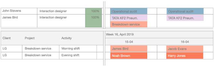 An illustration that shows how a scheduling a breakdown service would look like in the project planning