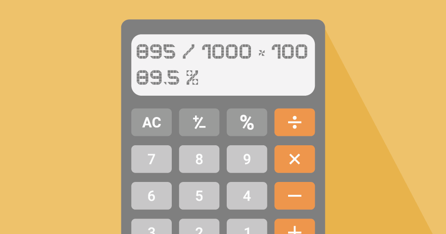 An illustration of a calculator that's calculating the capacity utilization