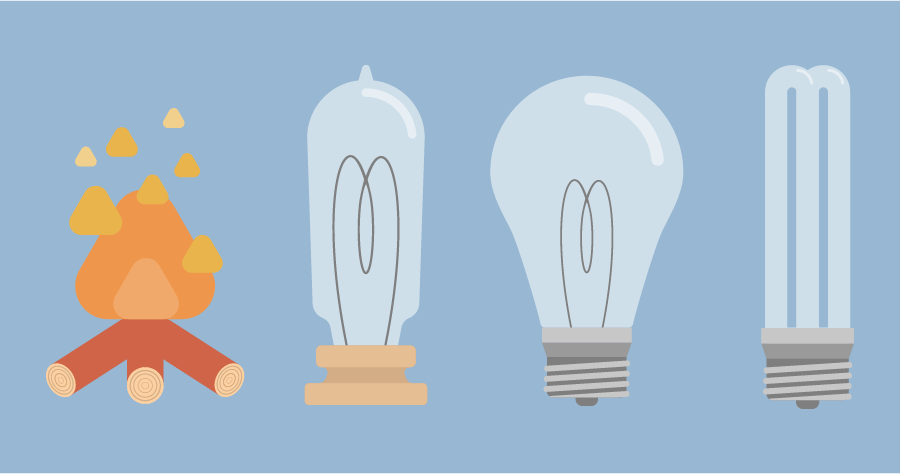 An illustration of different stage in objects that give light, a fire, an old school light bulb, a regular light bulb and an energy efficient light bulb