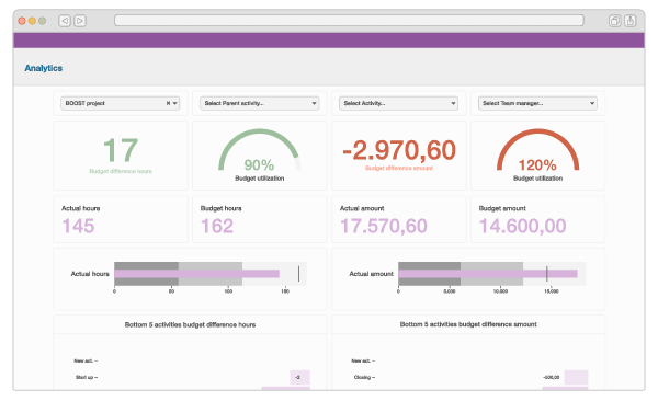 An illustration of the analytics feature