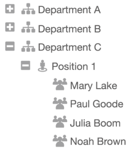 An illustration of the drill down function in the Utilization feature