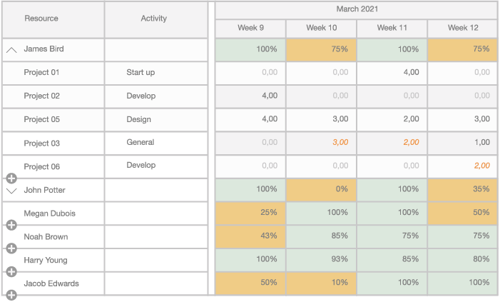 Weekplanner - Just like Excel