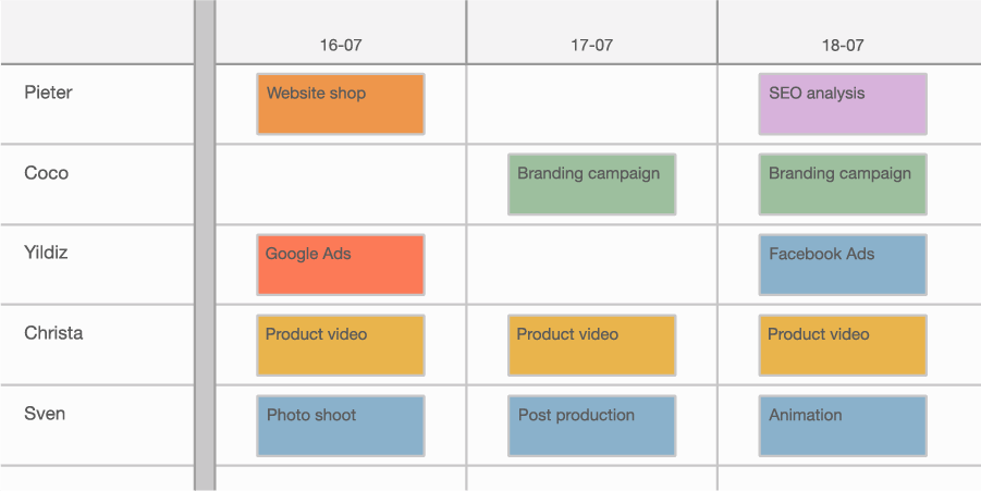 Planning Board - Daily planning