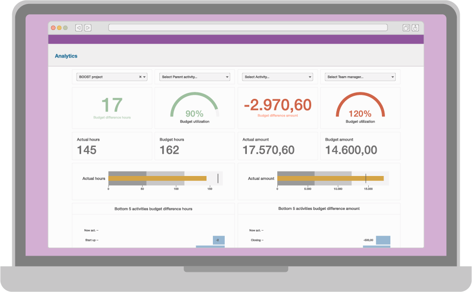 Illustration of a dashboard on a Macbook