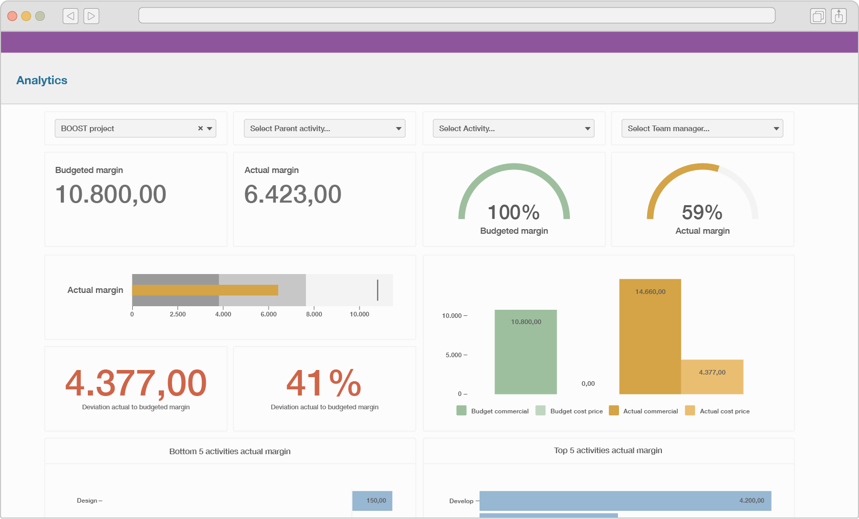 Illustration of a dashboard in the Timewax Analytics feature.