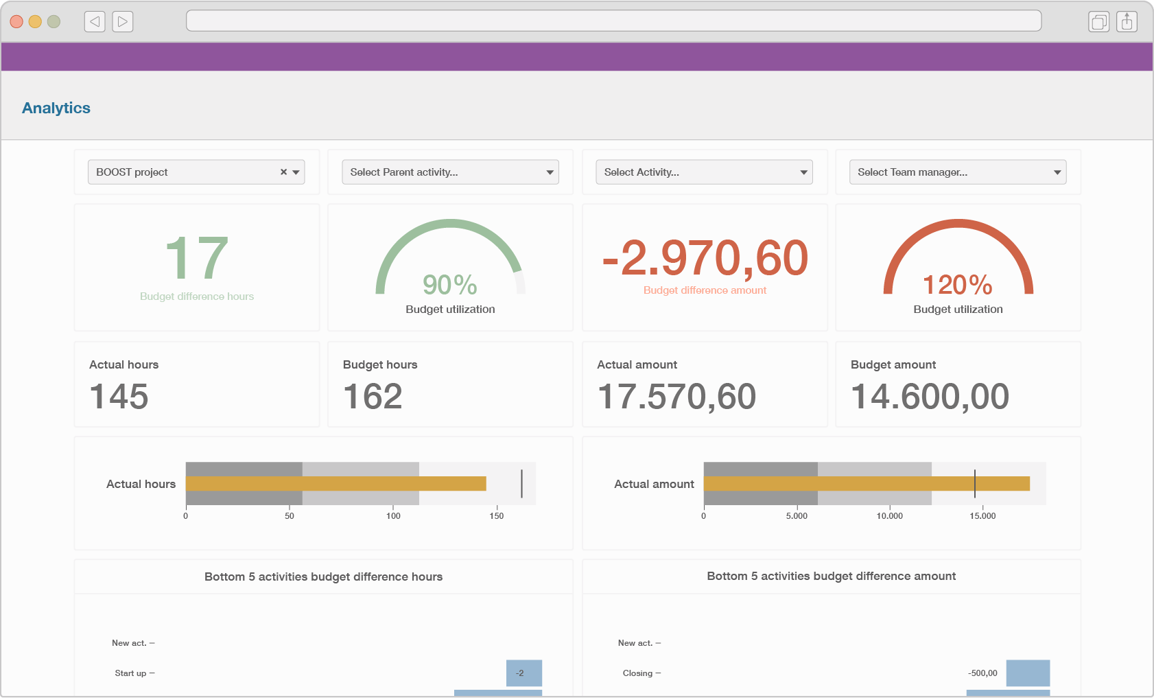 Illustration of a dashboard in the Timewax Analytics feature.