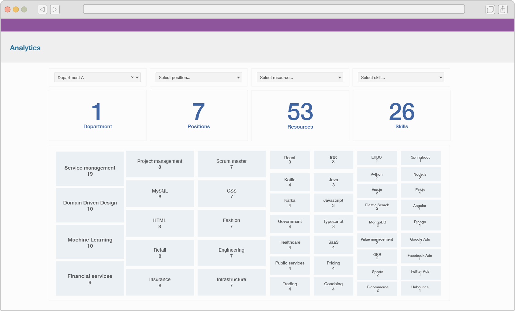 Illustration of a dashboard in the Timewax Analytics feature.