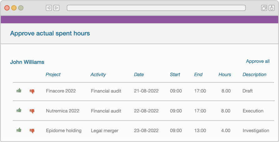 Illustration of how you can approve time sheets in Timewax