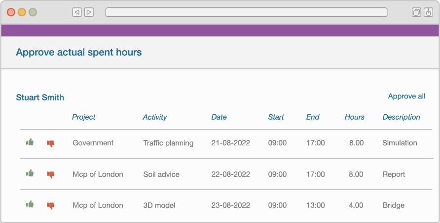 Illustration of the approval screen for time sheets in Timewax