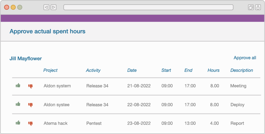 Illustration of how you can approve time sheets in Timewax