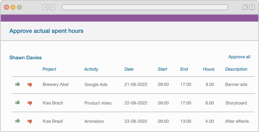 Illustration of how you can approve time sheets in Timewax