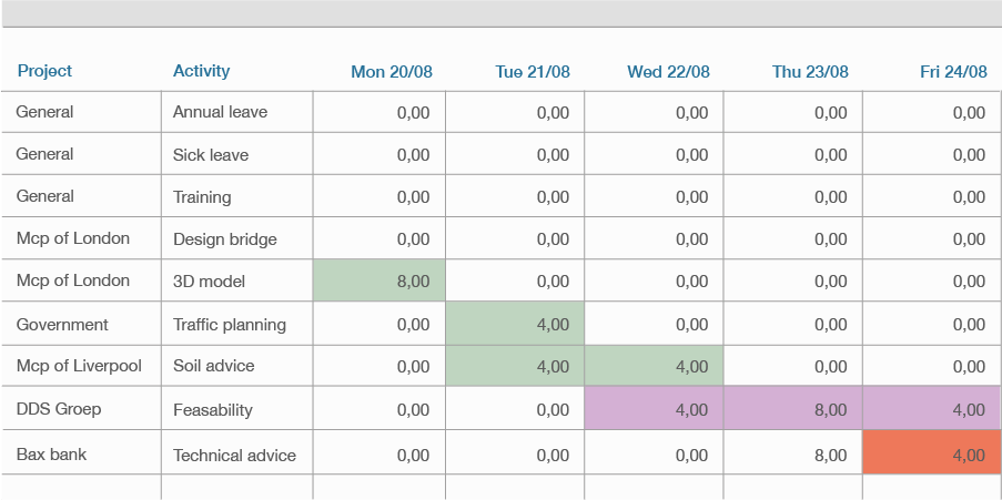 Illustration of a time sheet in Timewax