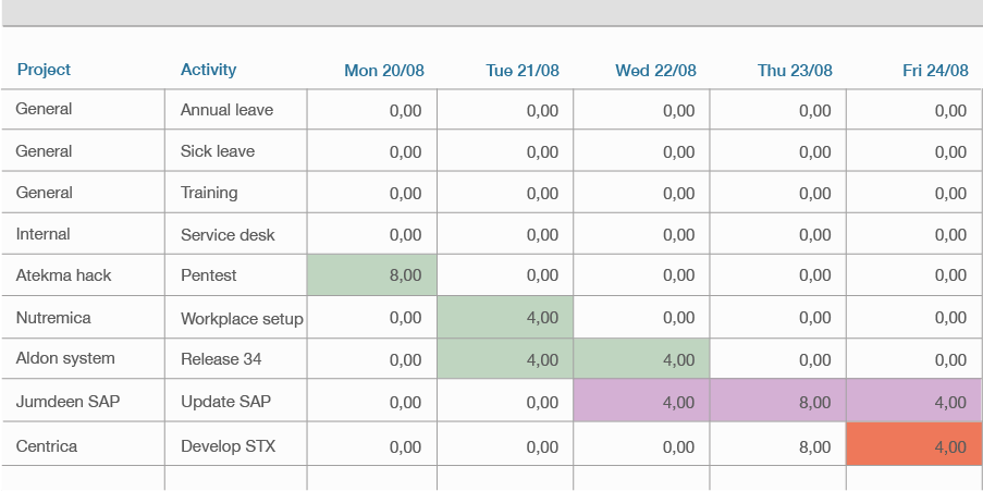 Illustration of a time sheet in Timewax