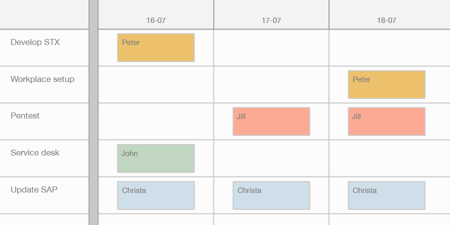 Illustration of the project board in Timewax where you can see projects and which resources have been assigned