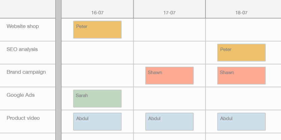 Illustration of the Timewax planning board showing projects and which resources have been assigned.