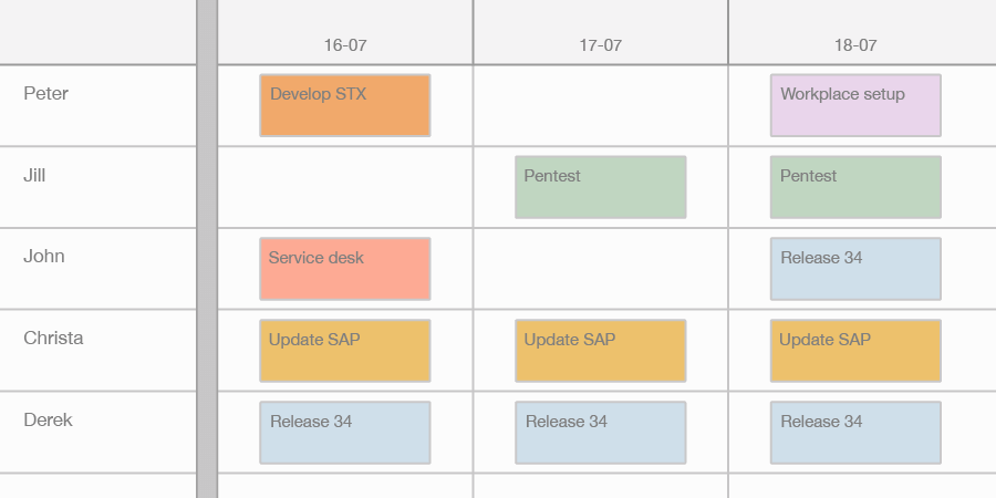 Illustration of the Timewax planning board showing resources and to which projects they have been assigned.