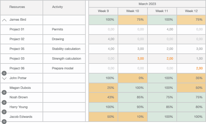 Illustration of the Timewax week planner