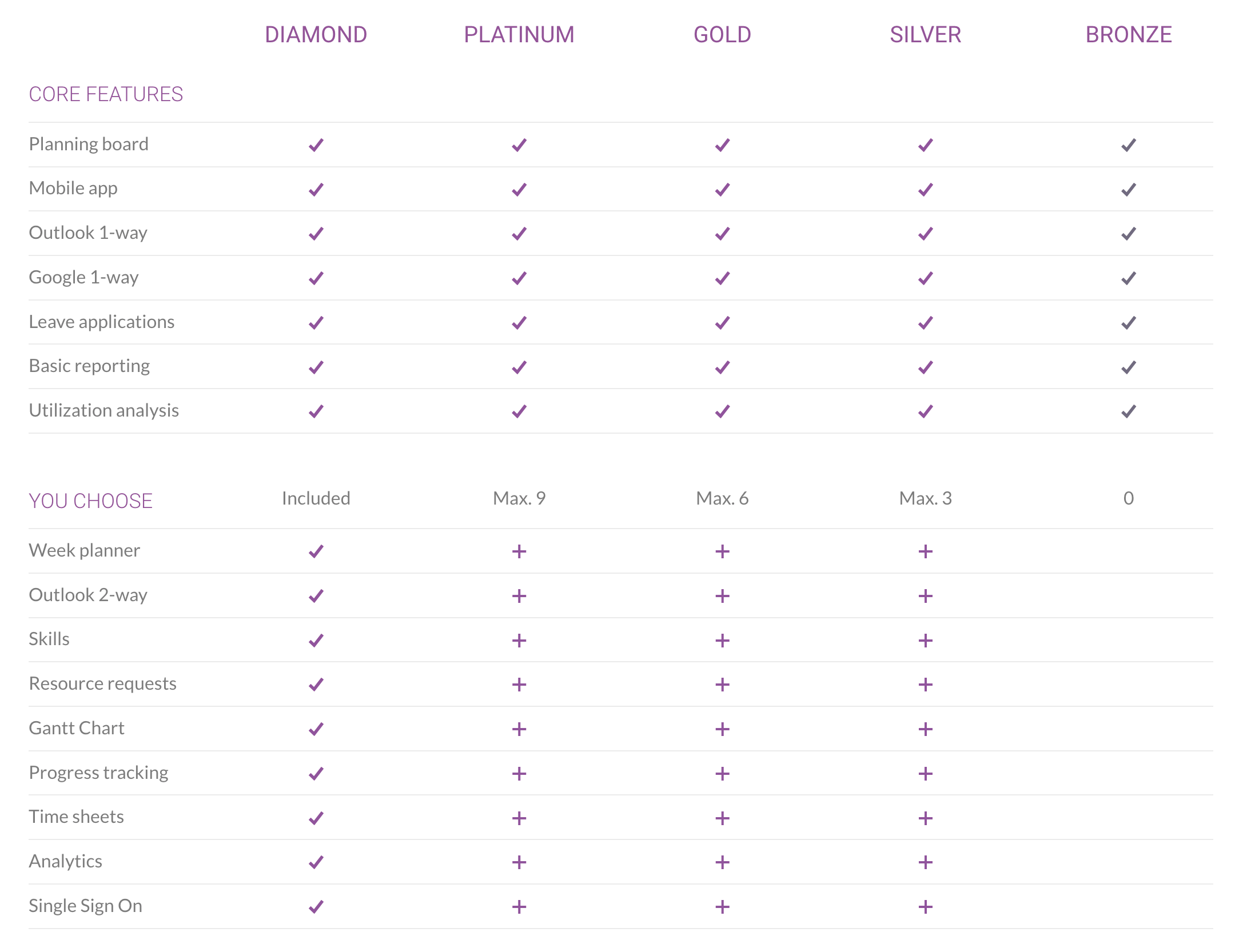 Compare features table
