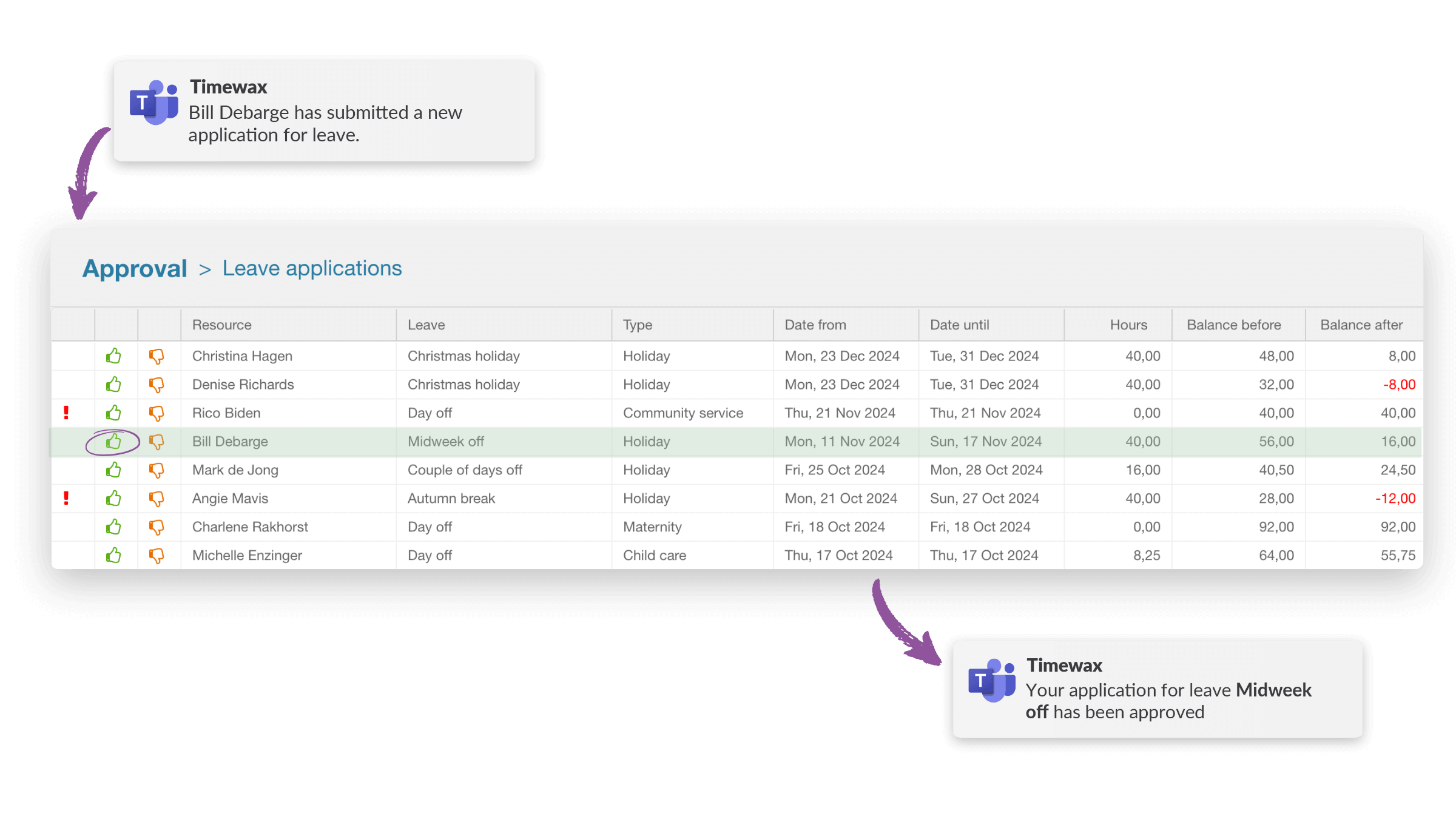 Illustration of the Timewax feature to approve applications for leave