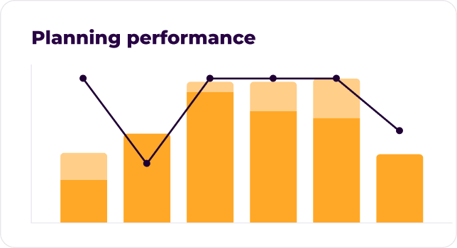 Planning performance