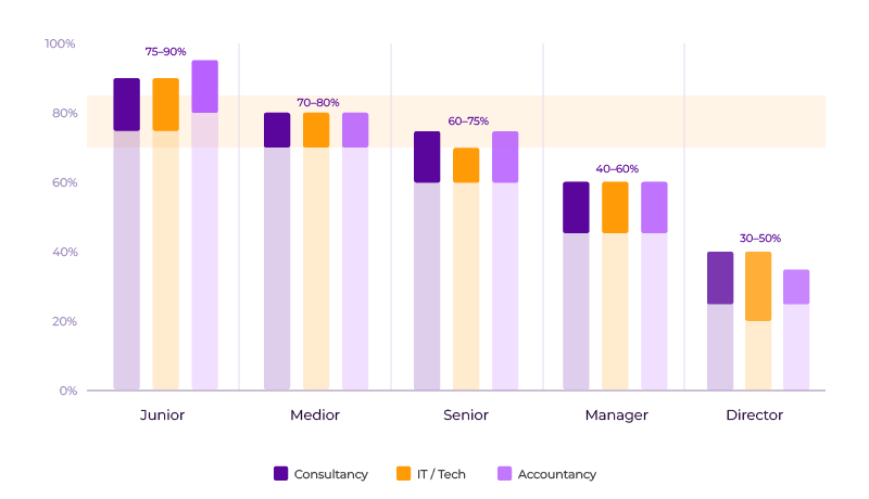Declarability standards by industry and function