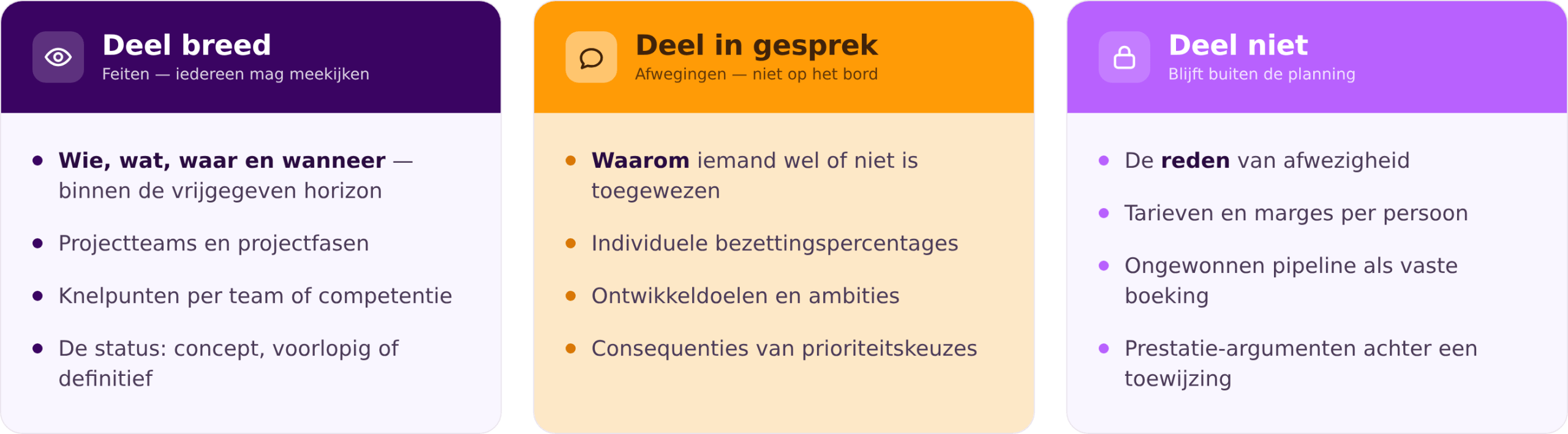Kader voor transparantie